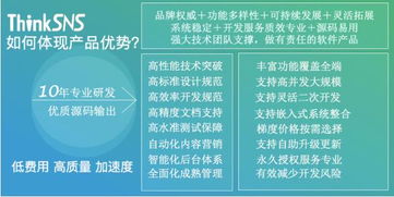 探索10年專業軟件開發系統Thinksns的廣告設計方案